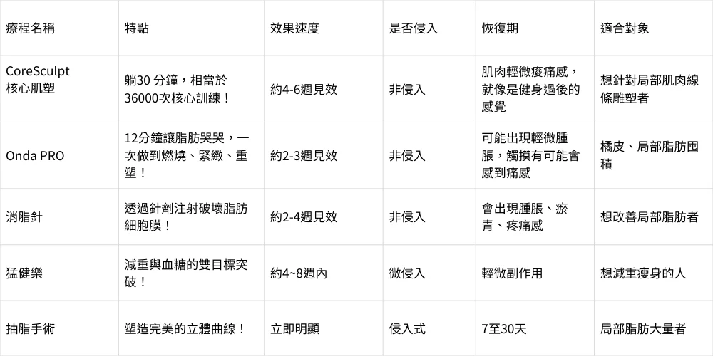 品牌 4