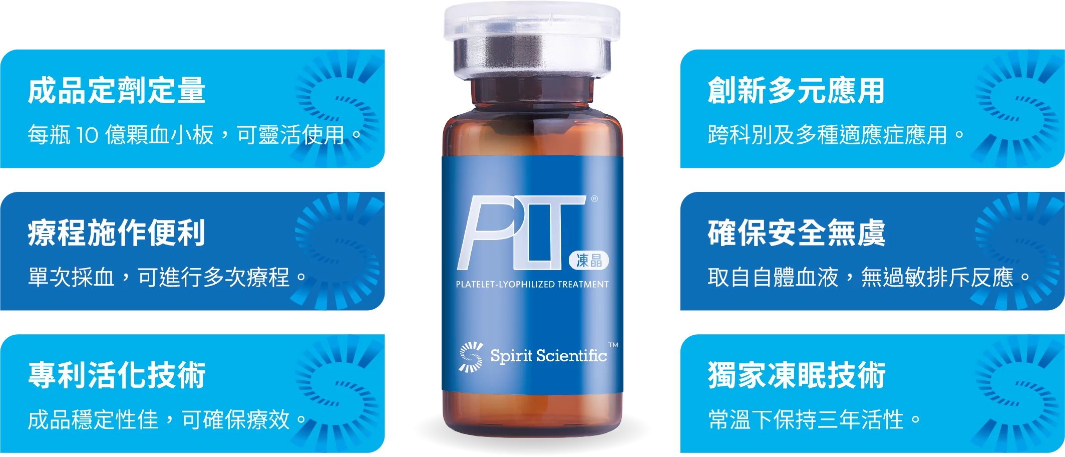 PLT優勢敘述