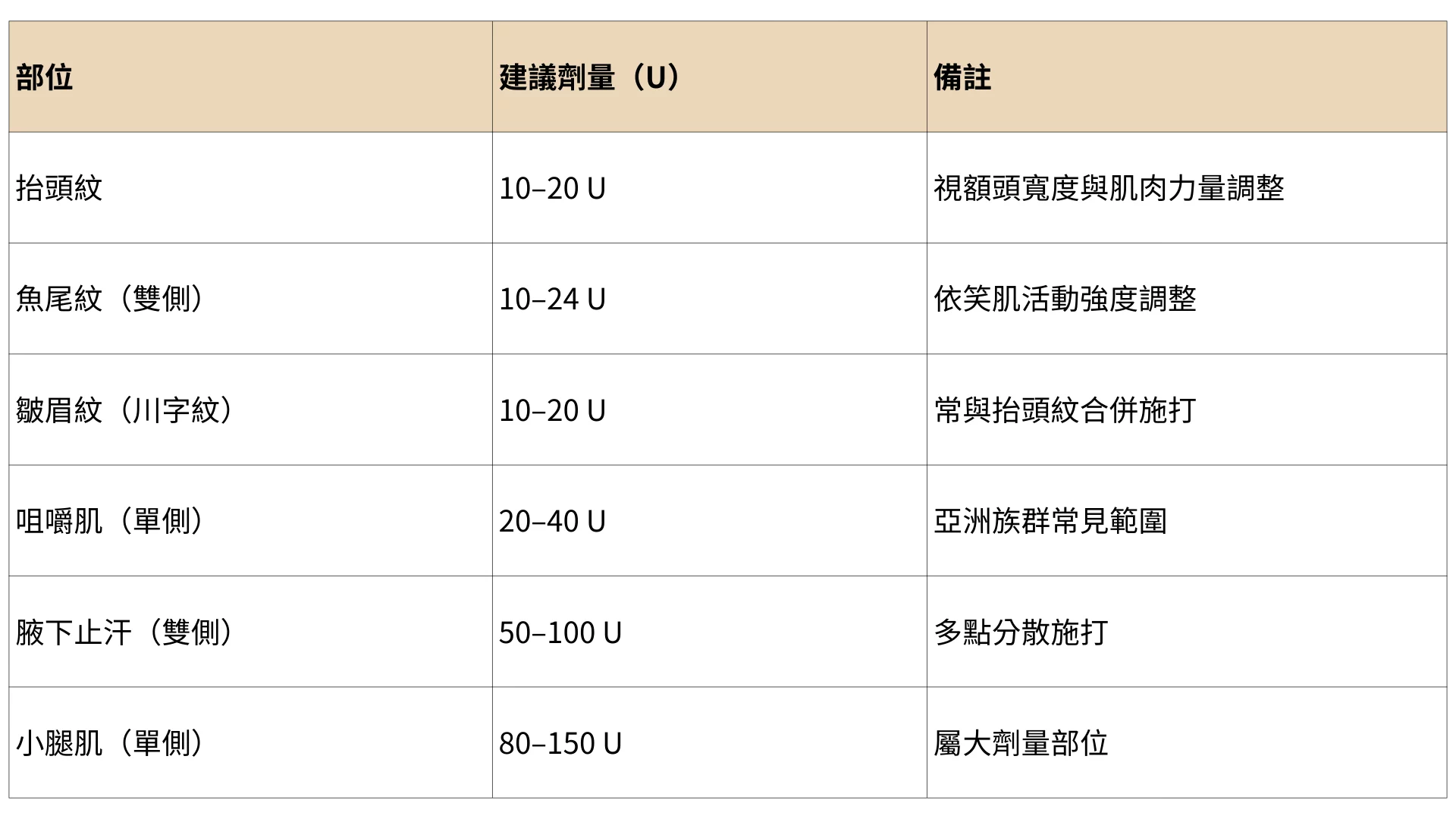 2026318肉毒SEO文 2