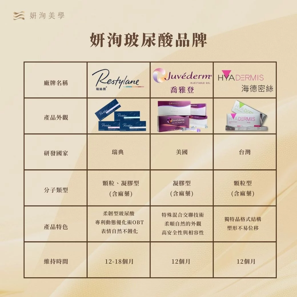 妍洵生日禮療程介紹 15