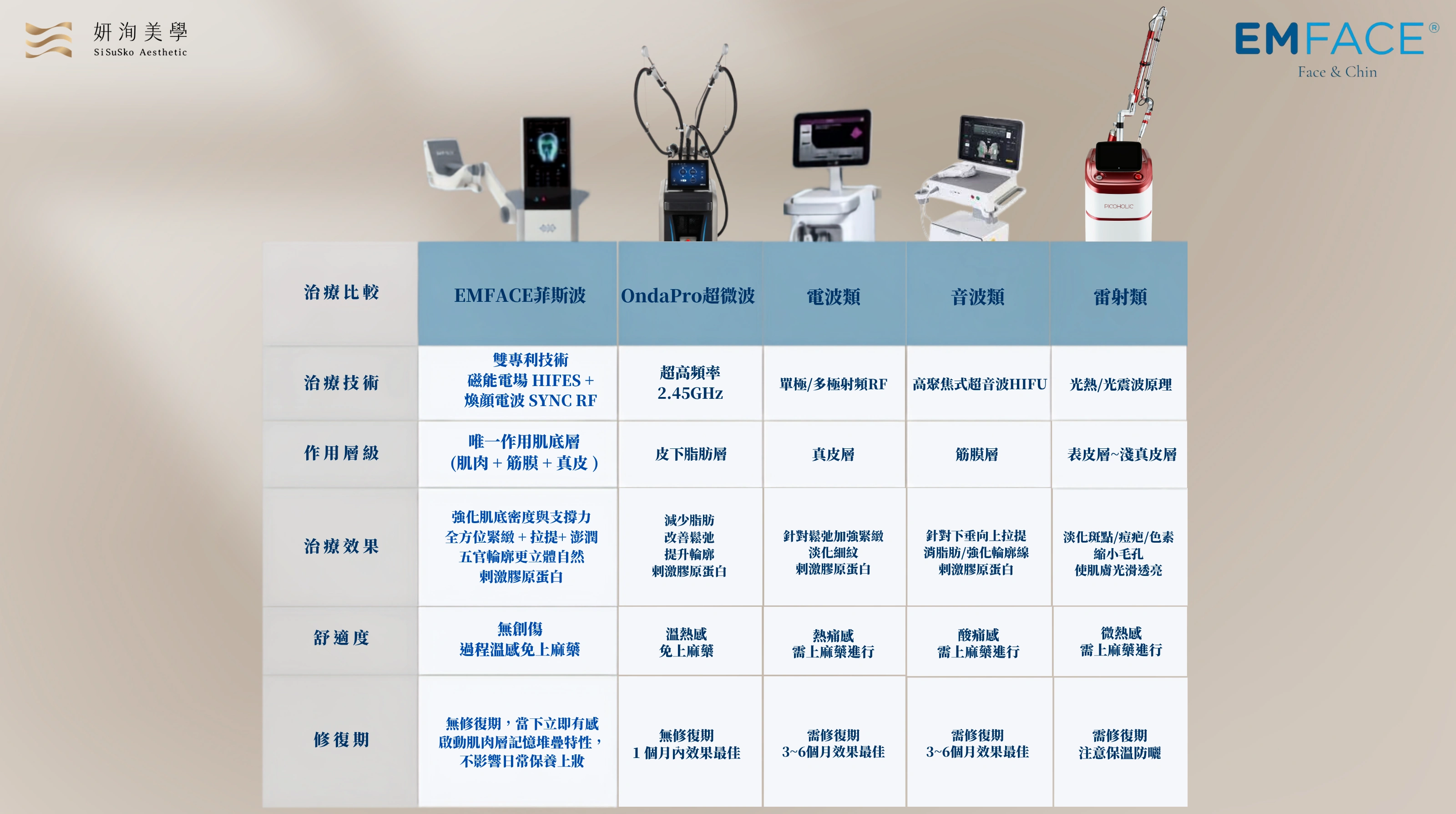 20260727 菲斯波官網比較圖fin 1