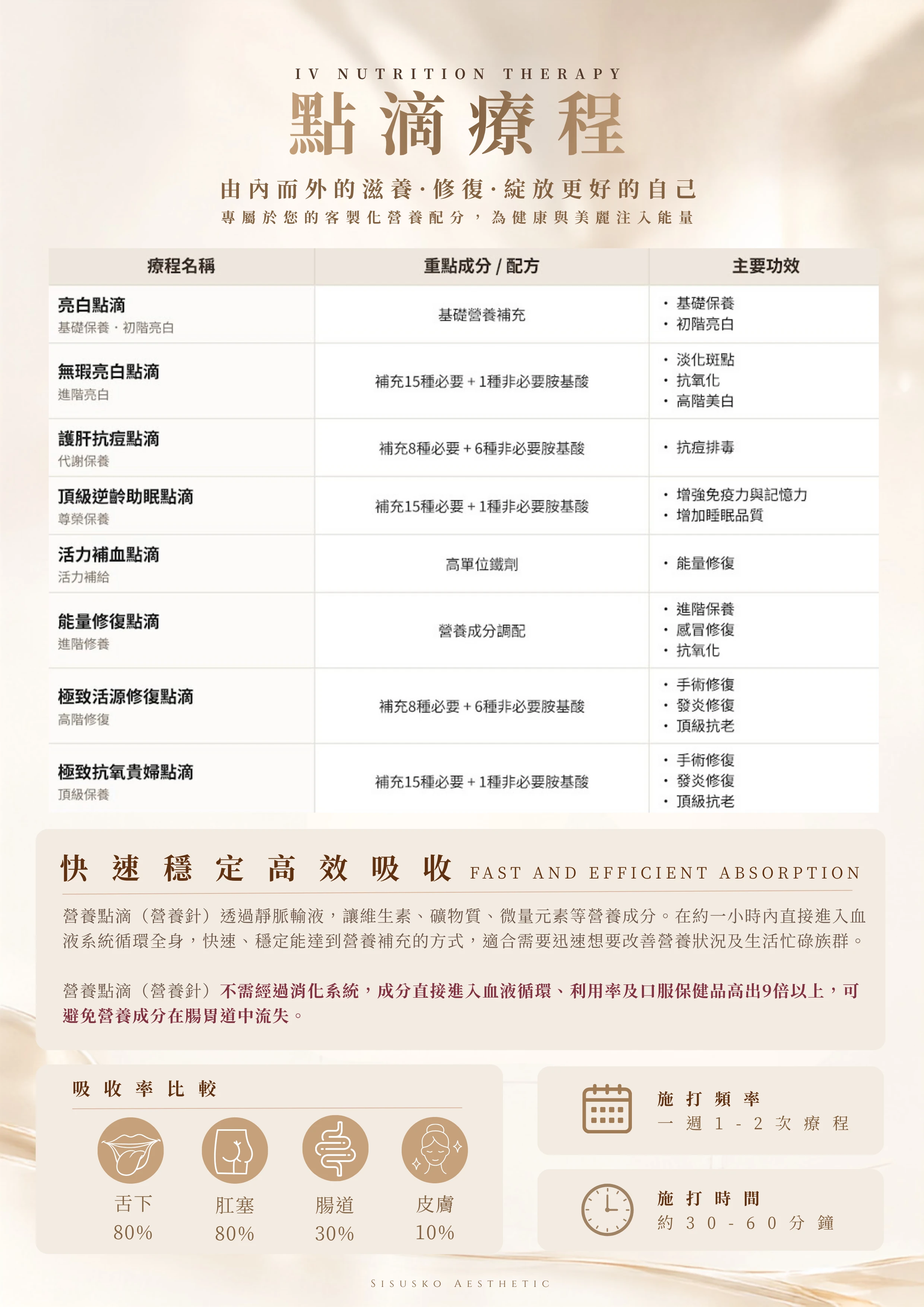20260908點滴2